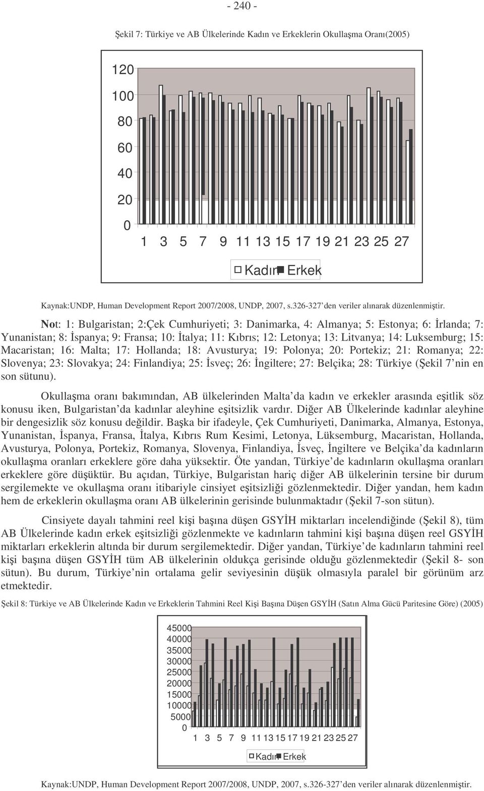 Not: 1: Bulgaristan; 2:Çek Cumhuriyeti; 3: Danimarka, 4: Almanya; 5: Estonya; 6: rlanda; 7: Yunanistan; 8: spanya; 9: Fransa; 1: talya; 11: Kıbrıs; 12: Letonya; 13: Litvanya; 14: Luksemburg; 15: