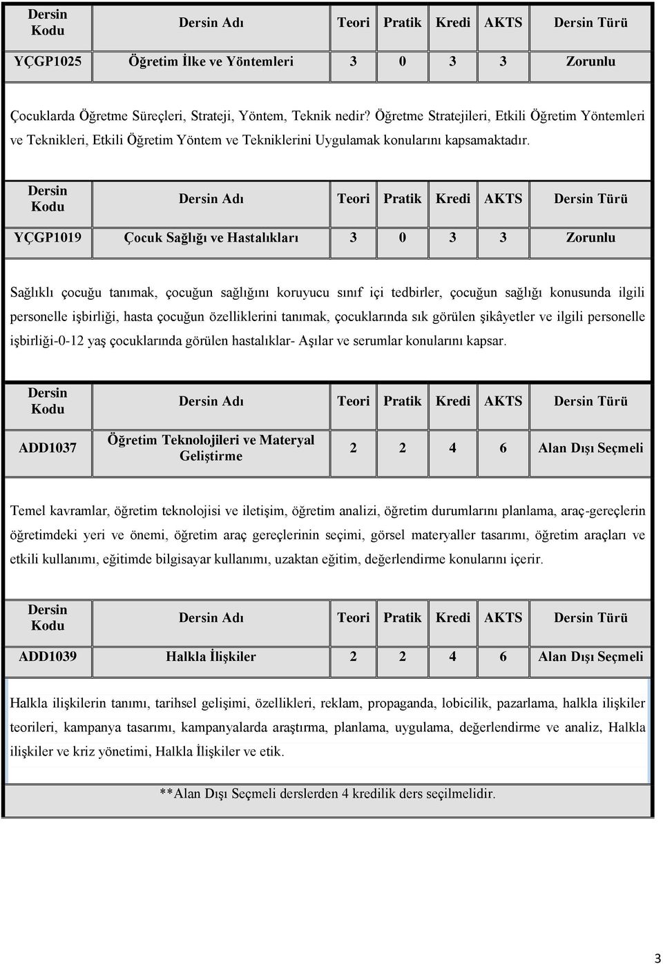 YÇGP1019 Çocuk Sağlığı ve Hastalıkları 3 0 3 3 Zorunlu Sağlıklı çocuğu tanımak, çocuğun sağlığını koruyucu sınıf içi tedbirler, çocuğun sağlığı konusunda ilgili personelle işbirliği, hasta çocuğun