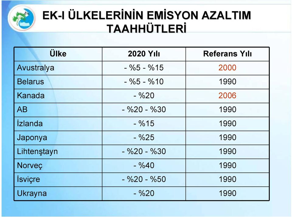 %20 2006 AB - %20 - %30 1990 İzlanda - %15 1990 Japonya - %25 1990