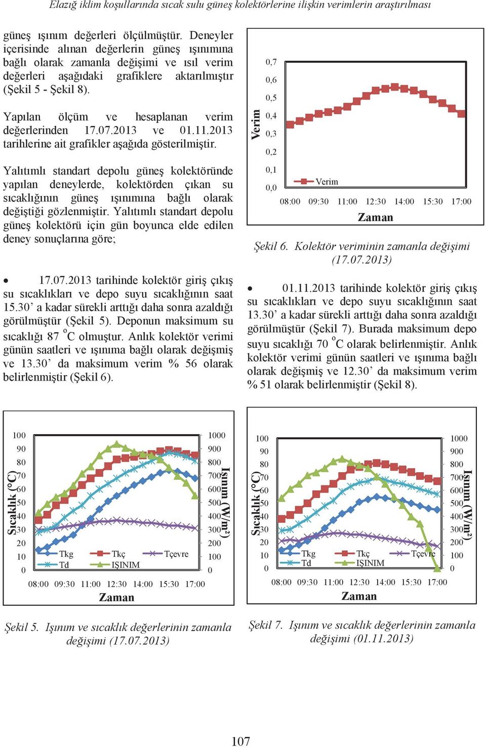 Yapılan ölçüm ve hesaplanan verim değerlerinden 17.07.2013 ve 01.11.2013 tarihlerine ait grafikler aşağıda gösterilmiştir.