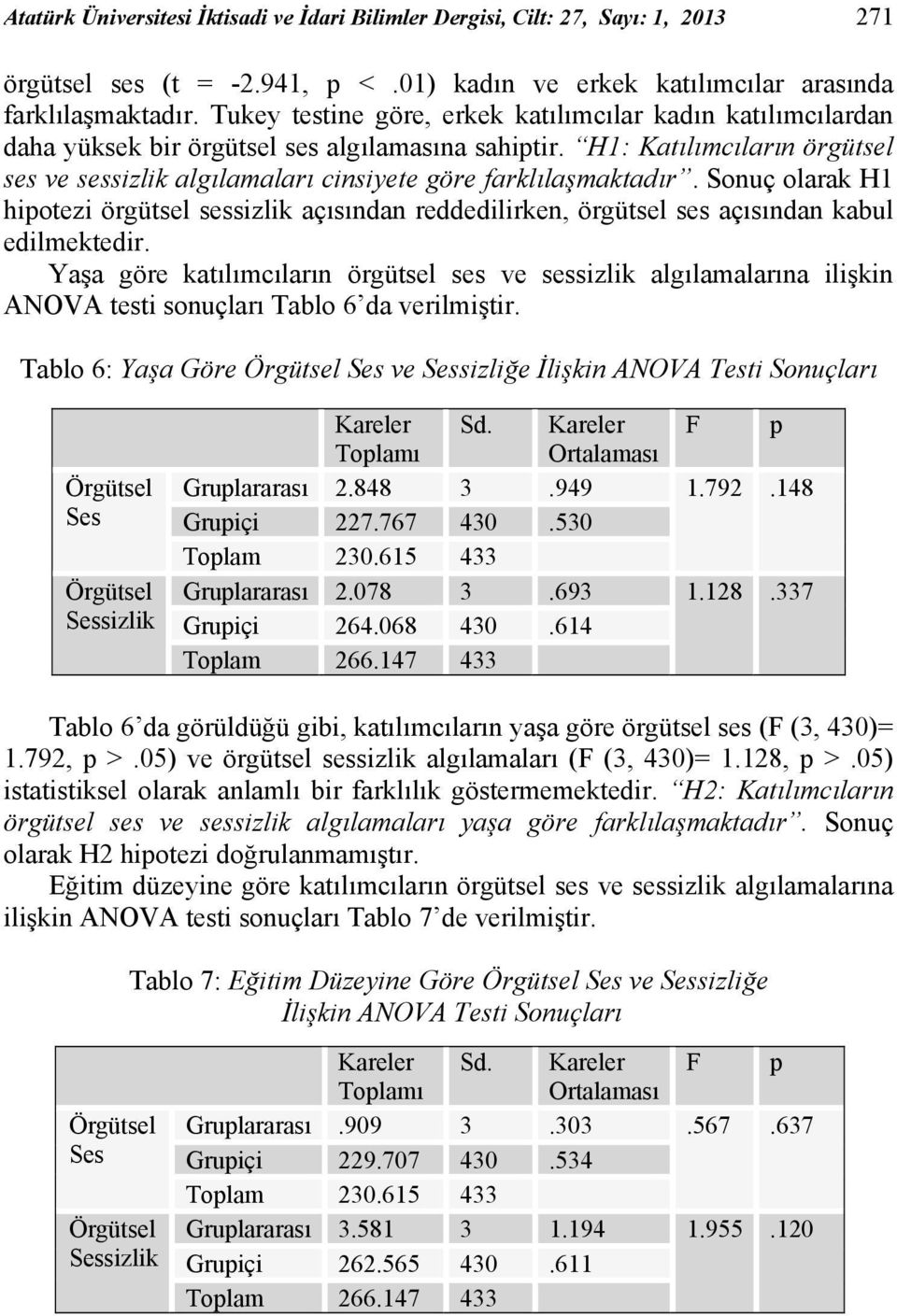 1: Katılımcıların örgütsel ses ve sessizlik algılamaları cinsiyete göre farklılaşmaktadır.