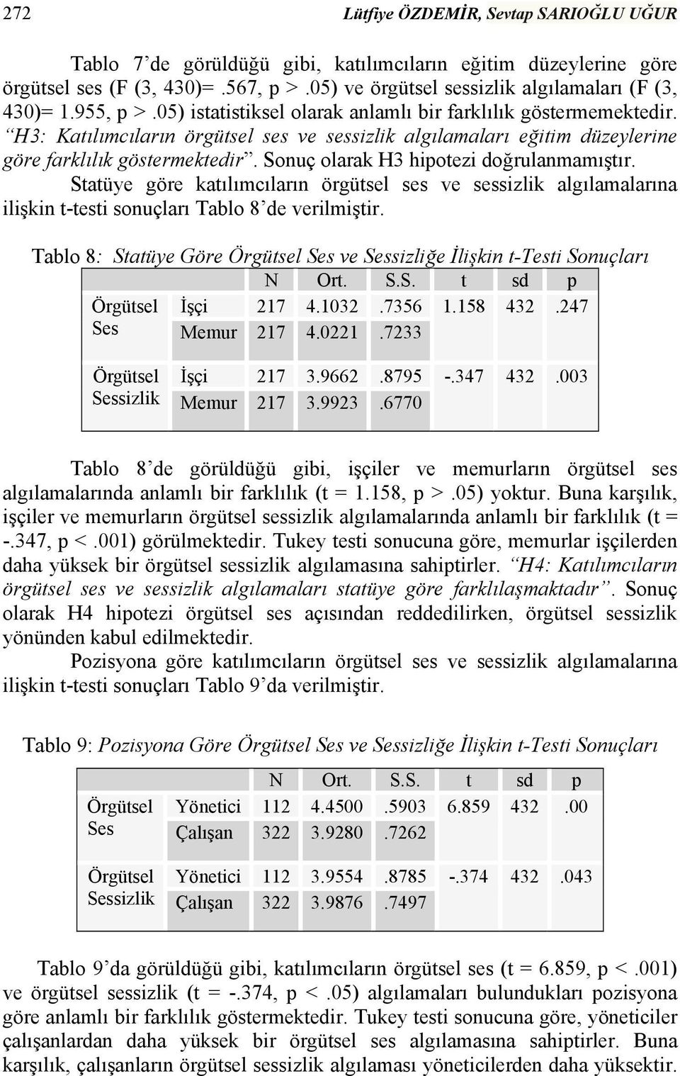 Sonuç olarak 3 hipotezi doğrulanmamıştır. Statüye göre katılımcıların örgütsel ses ve sessizlik algılamalarına ilişkin t-testi sonuçları Tablo 8 de verilmiştir.