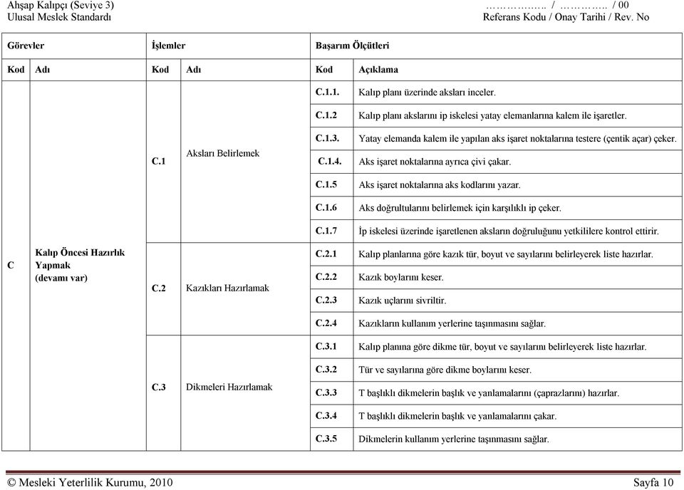 C.1.6 Aks doğrultularını belirlemek için karşılıklı ip çeker. C.1.7 İp iskelesi üzerinde işaretlenen aksların doğruluğunu yetkililere kontrol ettirir. C Kalıp Öncesi Hazırlık Yapmak (devamı var) C.