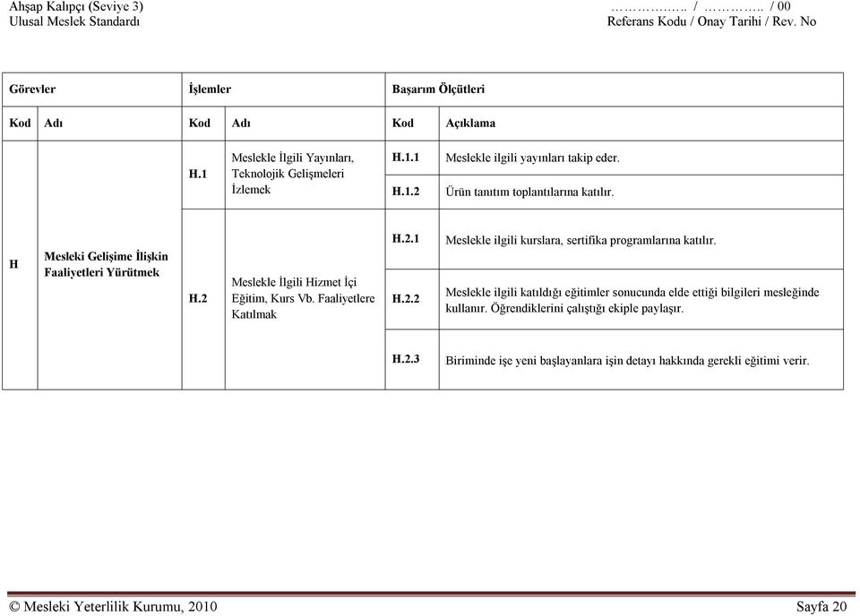 Faaliyetlere Katılmak H.2.1 H.2.2 Meslekle ilgili kurslara, sertifika programlarına katılır.