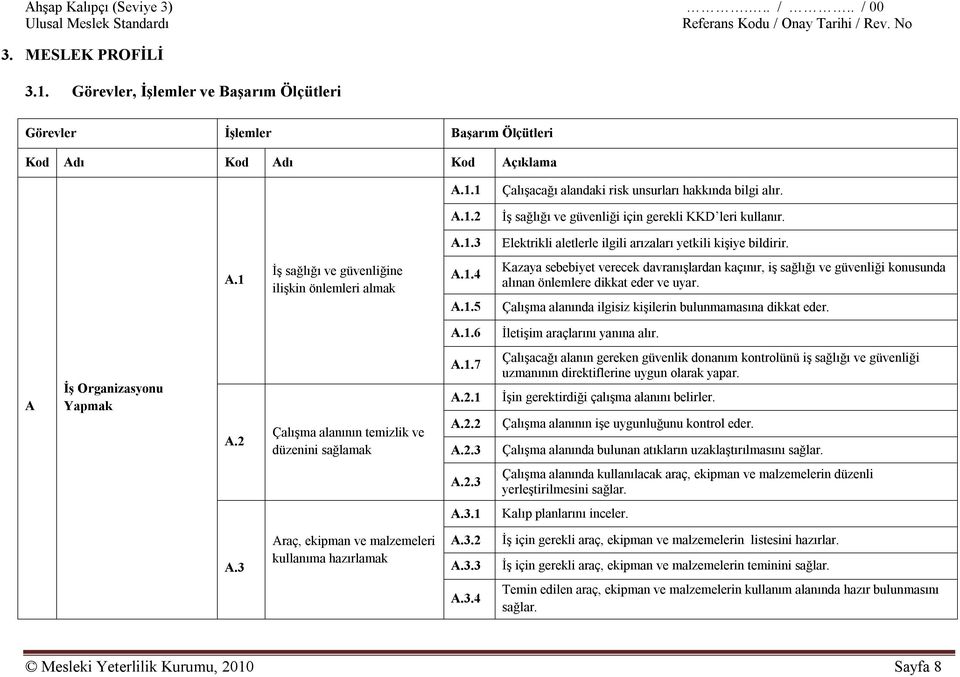 Çalışma alanında ilgisiz kişilerin bulunmamasına dikkat eder. A.1.6 İletişim araçlarını yanına alır. A İş Organizasyonu Yapmak A.2 