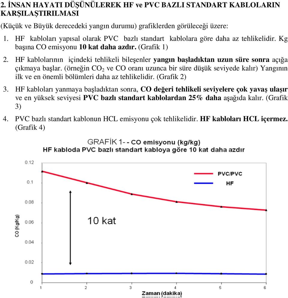 HF kablolarının içindeki tehlikeli bileşenler yangın başladıktan uzun süre sonra açığa çıkmaya başlar.