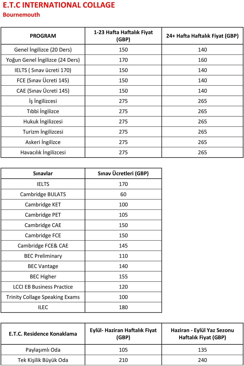 İngilizcesi 275 265 Sınavlar Sınav Ücretleri IELTS 170 BULATS 60 KET 100 PET 105 CAE 150 FCE 150 FCE& CAE 145 BEC Preliminary 110 BEC Vantage 140 BEC Higher 155 LCCI EB