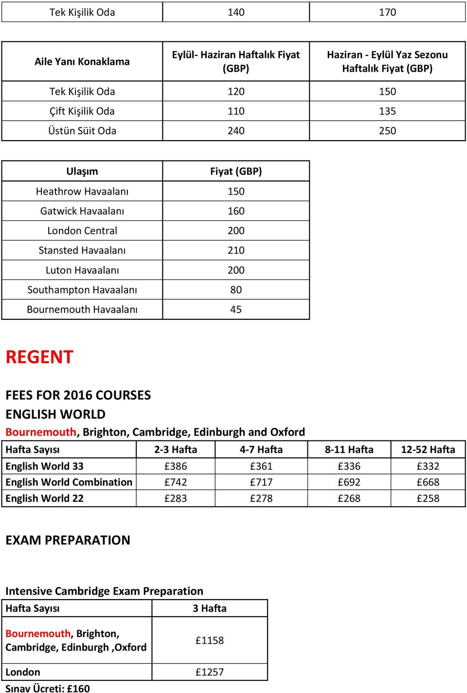 FEES FOR 2016 COURSES ENGLISH WORLD, Brighton,, Edinburgh and Oxford Sayısı 2-3 4-7 8-11 12-52 English World 33 386 361 336 332 English World Combination 742