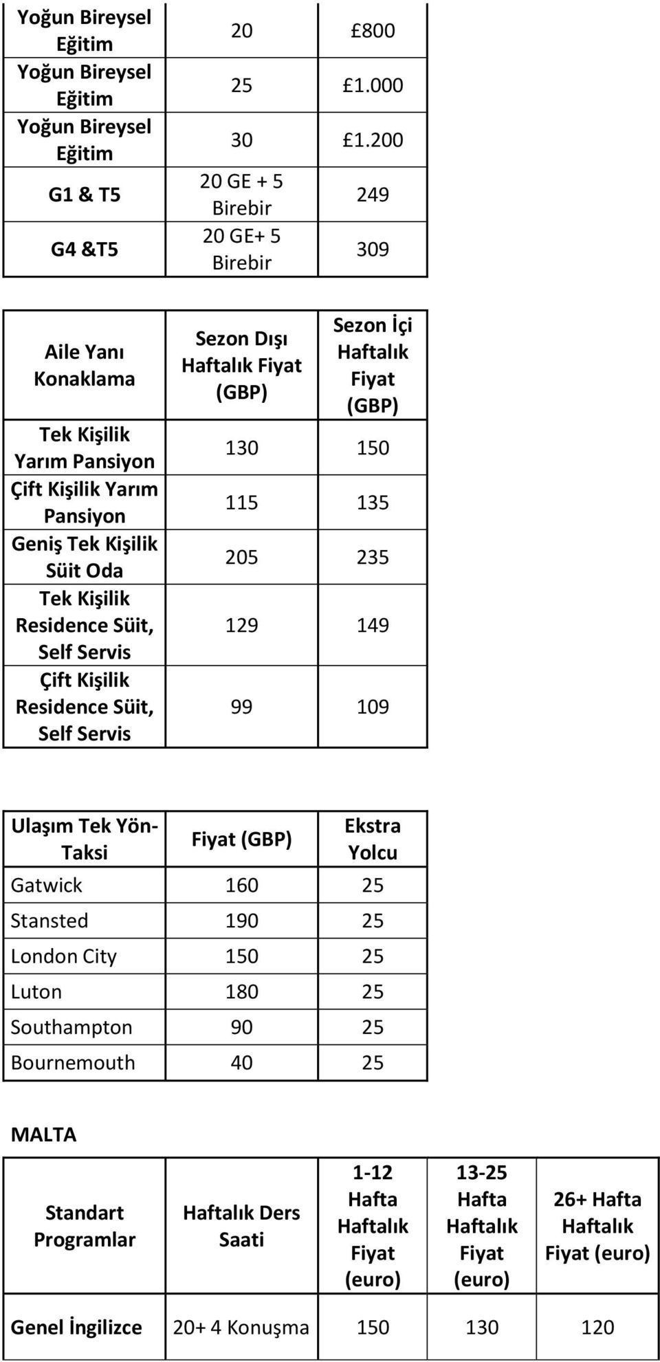 200 20 GE + 5 Birebir Birebir Sezon Dışı 249 309 Sezon İçi 130 150 115 135 205 235 129 149 99 109 Ulaşım Tek Yön- Taksi Ekstra Yolcu Gatwick 160