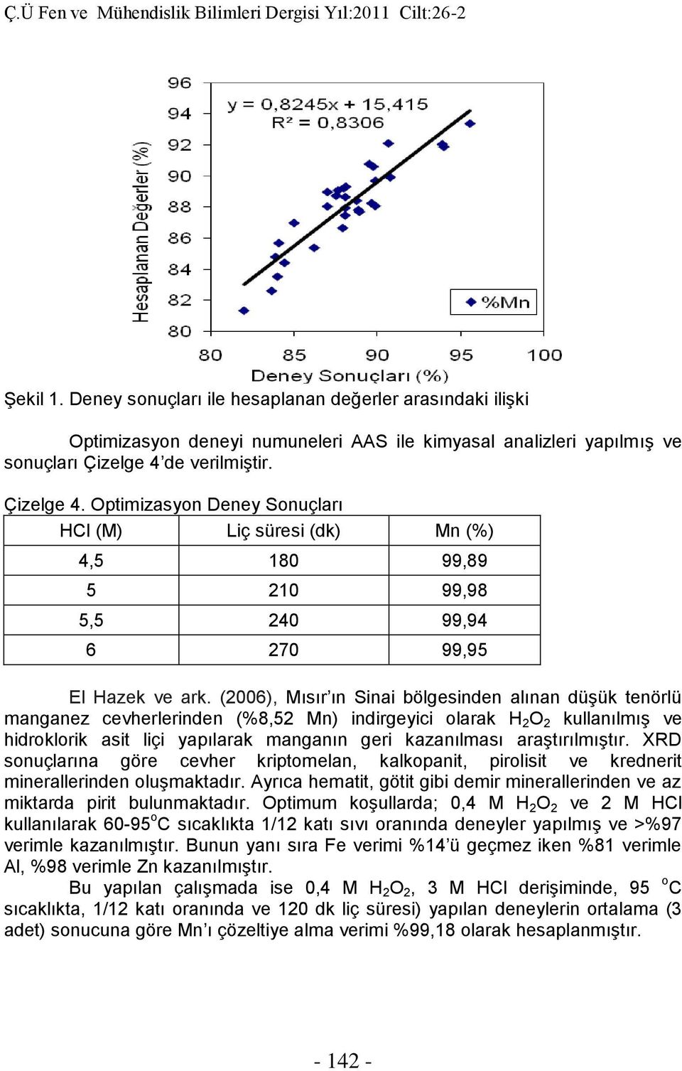 (2006), Mısır ın Sinai bölgesinden alınan düşük tenörlü manganez cevherlerinden (%8,52 Mn) indirgeyici olarak H 2 O 2 kullanılmış ve hidroklorik asit liçi yapılarak manganın geri kazanılması