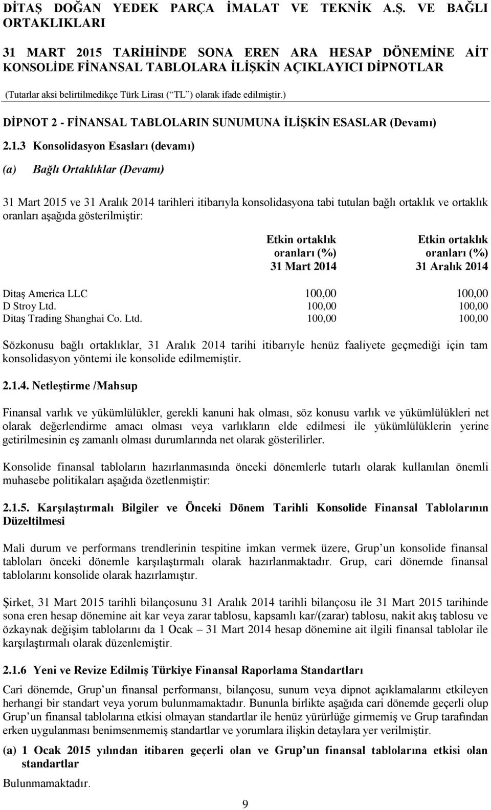 gösterilmiştir: Etkin ortaklık Etkin ortaklık oranları (%) oranları (%) 31 Mart 2014 31 Aralık 2014 Ditaş America LLC 100,00 100,00 D Stroy Ltd.