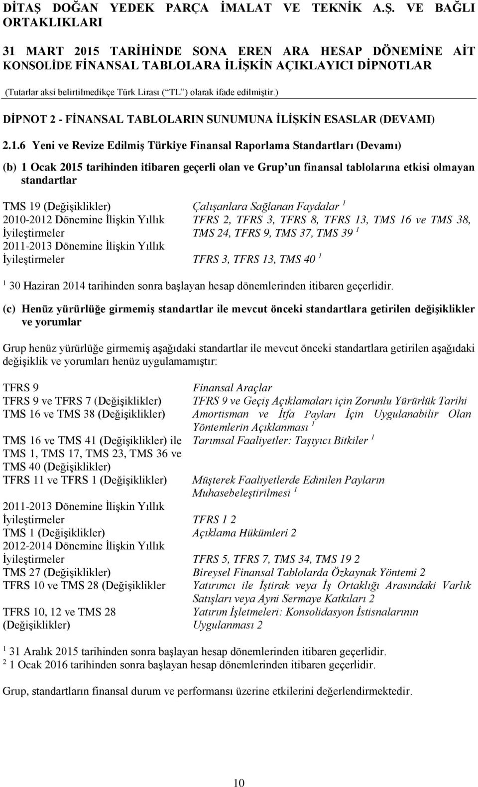 (Değişiklikler) Çalışanlara Sağlanan Faydalar 1 2010-2012 Dönemine İlişkin Yıllık TFRS 2, TFRS 3, TFRS 8, TFRS 13, TMS 16 ve TMS 38, İyileştirmeler TMS 24, TFRS 9, TMS 37, TMS 39 1 2011-2013 Dönemine