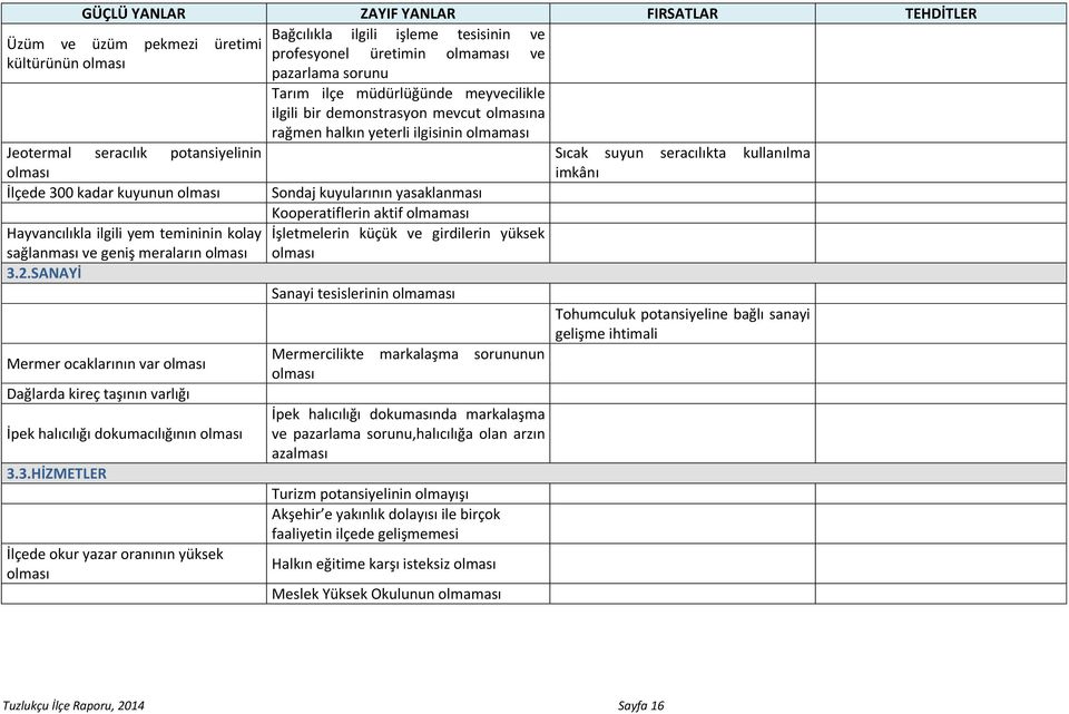 yasaklanması Kooperatiflerin aktif olmaması Hayvancılıkla ilgili yem temininin kolay İşletmelerin küçük ve girdilerin yüksek sağlanması ve geniş meraların olması olması 3.2.