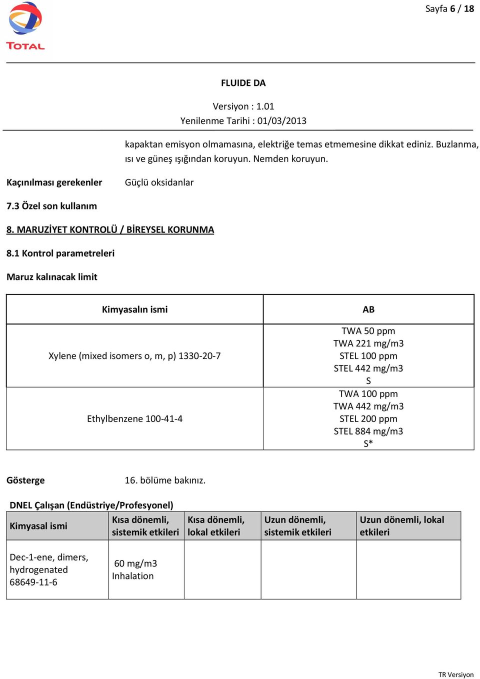 1 Kontrol parametreleri Maruz kalınacak limit Kimyasalın ismi Xylene (mixed isomers o, m, p) 1330-20-7 Ethylbenzene 100-41-4 AB TWA 50 ppm TWA 221 mg/m3 STEL 100 ppm STEL 442 mg/m3 S TWA