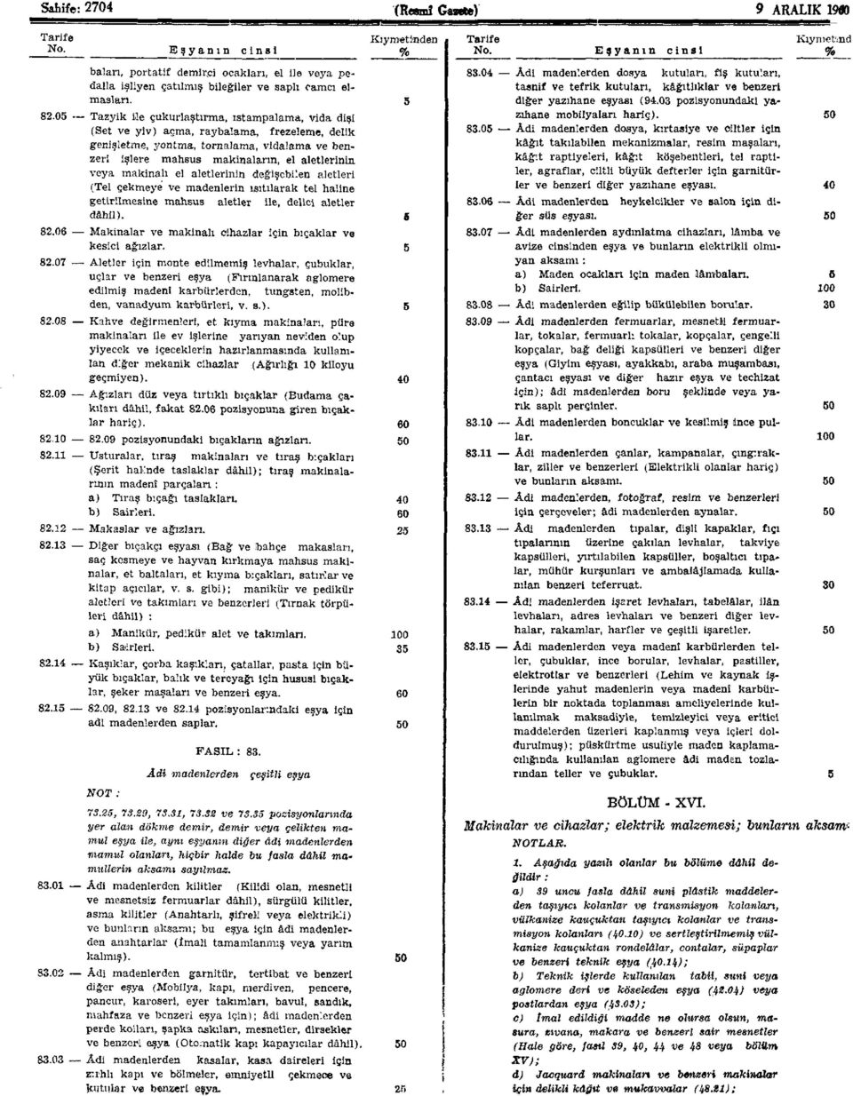 Tazyik ile çukurlaştırma, ıstampalama, vida dişi (Set ve yiv) açma, raybalama, frezeleme, delik genişletme, y^ontma, tornalama, vidalama ve benzeri işlere mahsus makinaların, el aletlerinin veya