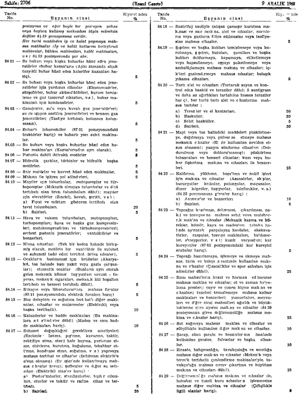 Her turlu maddeden ip ve halat yapmaya mahsus makinalar (tp ve halat katlarını birleştirici makinalar, büküm makinaları, halat makinaları, vs) 84 9 pozisyonunda yer alır.