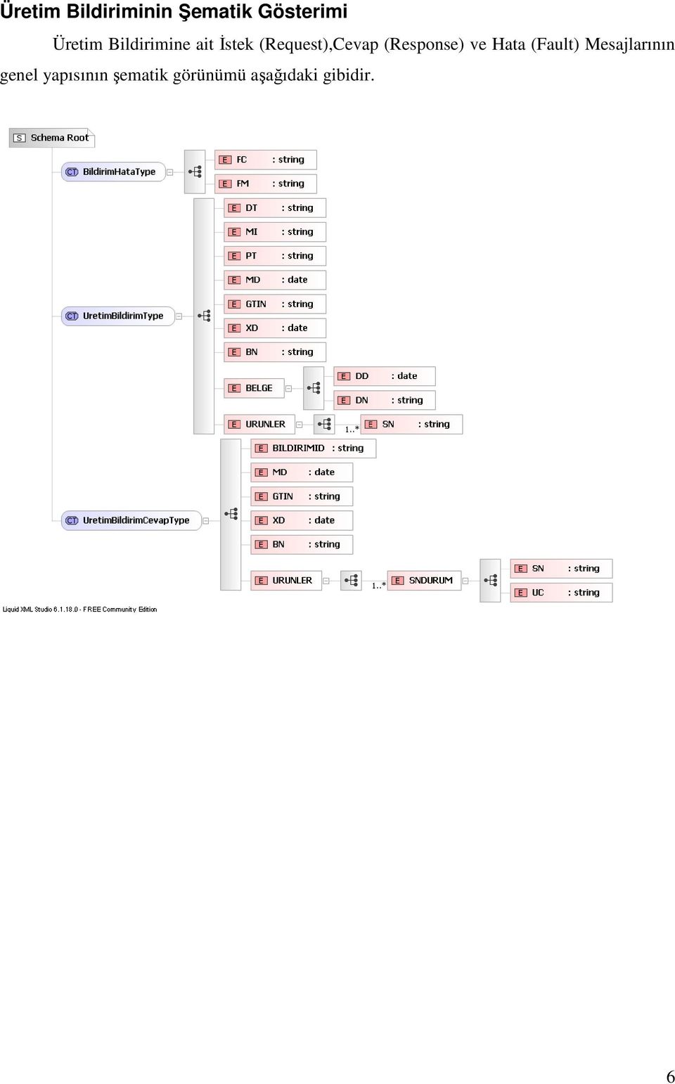 (Request),Cevap (Response) ve Hata (Fault)