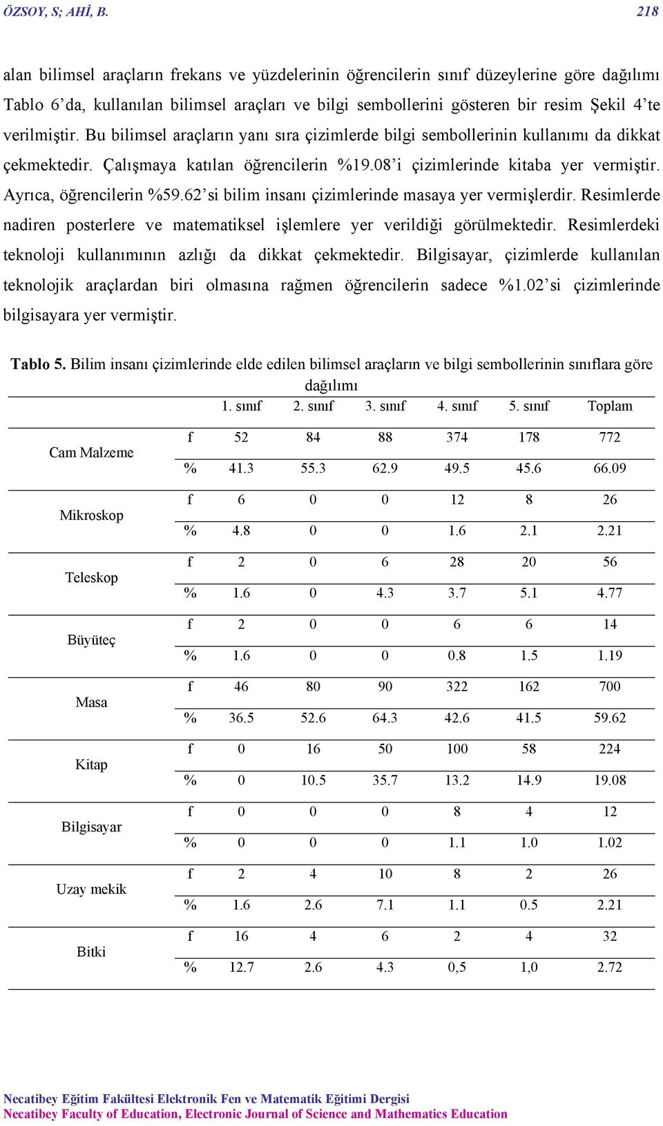 verilmiştir. Bu bilimsel araçların yanı sıra çizimlerde bilgi sembollerinin kullanımı da dikkat çekmektedir. Çalışmaya katılan öğrencilerin %19.08 i çizimlerinde kitaba yer vermiştir.