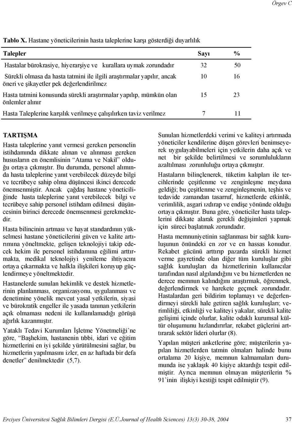 araştırmalar yapılır, ancak öneri ve şikayetler pek değerlendirilmez Hasta tatmini konusunda sürekli araştırmalar yapılıp, mümkün olan önlemler alınır 10 16 15 23 Hasta Taleplerine karşılık verilmeye