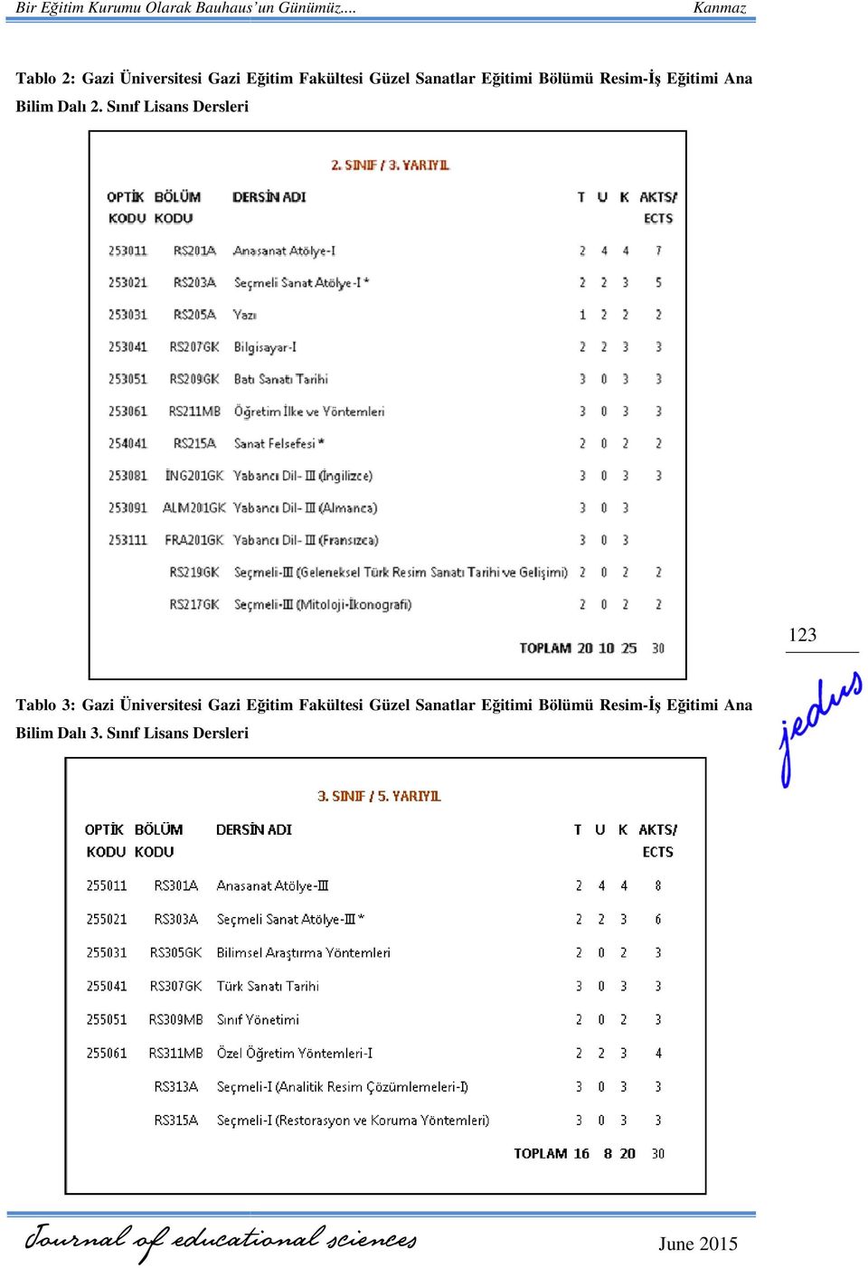 Sınıf Lisans Dersleri 123 Tablo 3: Gazi Üniversitesi Gazi Eğitim Fakültesi