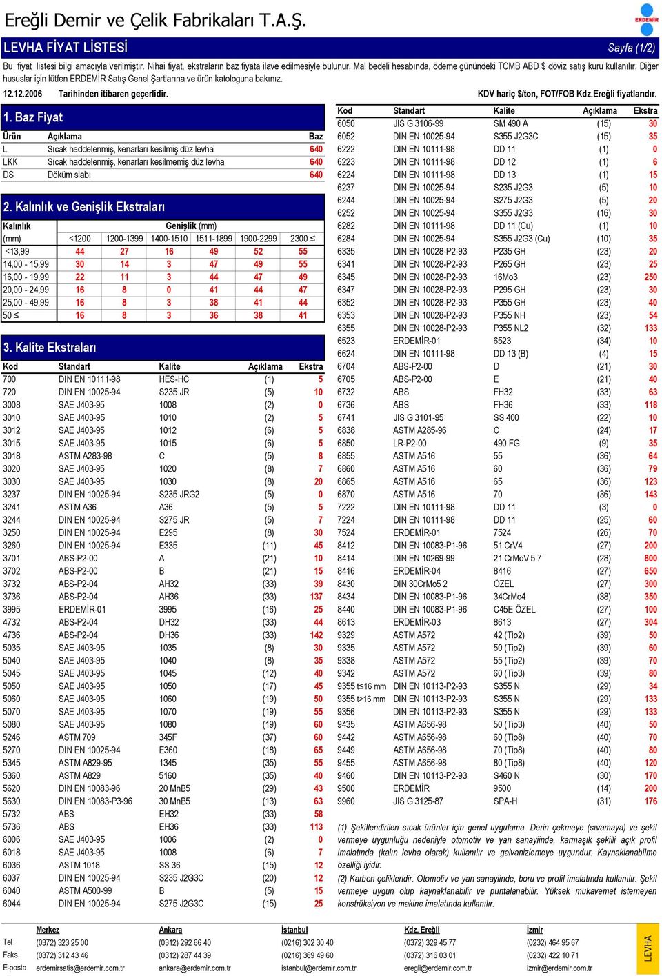 levha 64 622 DIN EN 11198 DD 6 DS Döküm slabı 64 6224 DIN EN 11198 DD 1 62 DIN EN 294 S2 J2G () 6244 DIN EN 294 S2 J2G () 2.