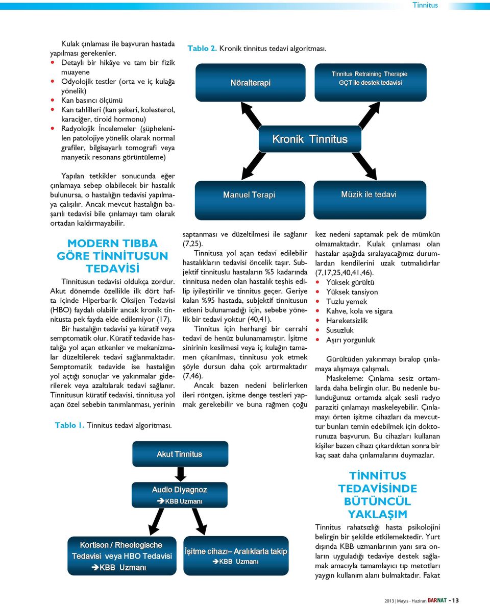 (şüphelenilen patolojiye yönelik olarak normal grafiler, bilgisayarlı tomografi veya manyetik resonans görüntüleme) Tablo 2. Kronik tinnitus tedavi algoritması.