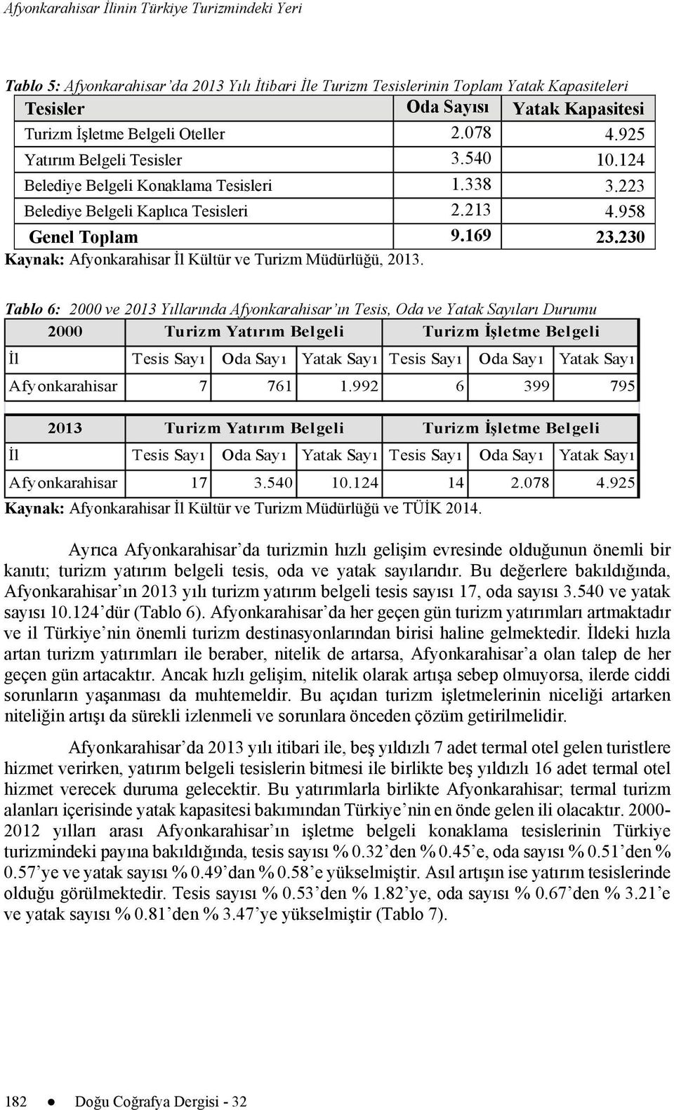 230 Kaynak: Afyonkarahisar İl Kültür ve Turizm Müdürlüğü, 2013.