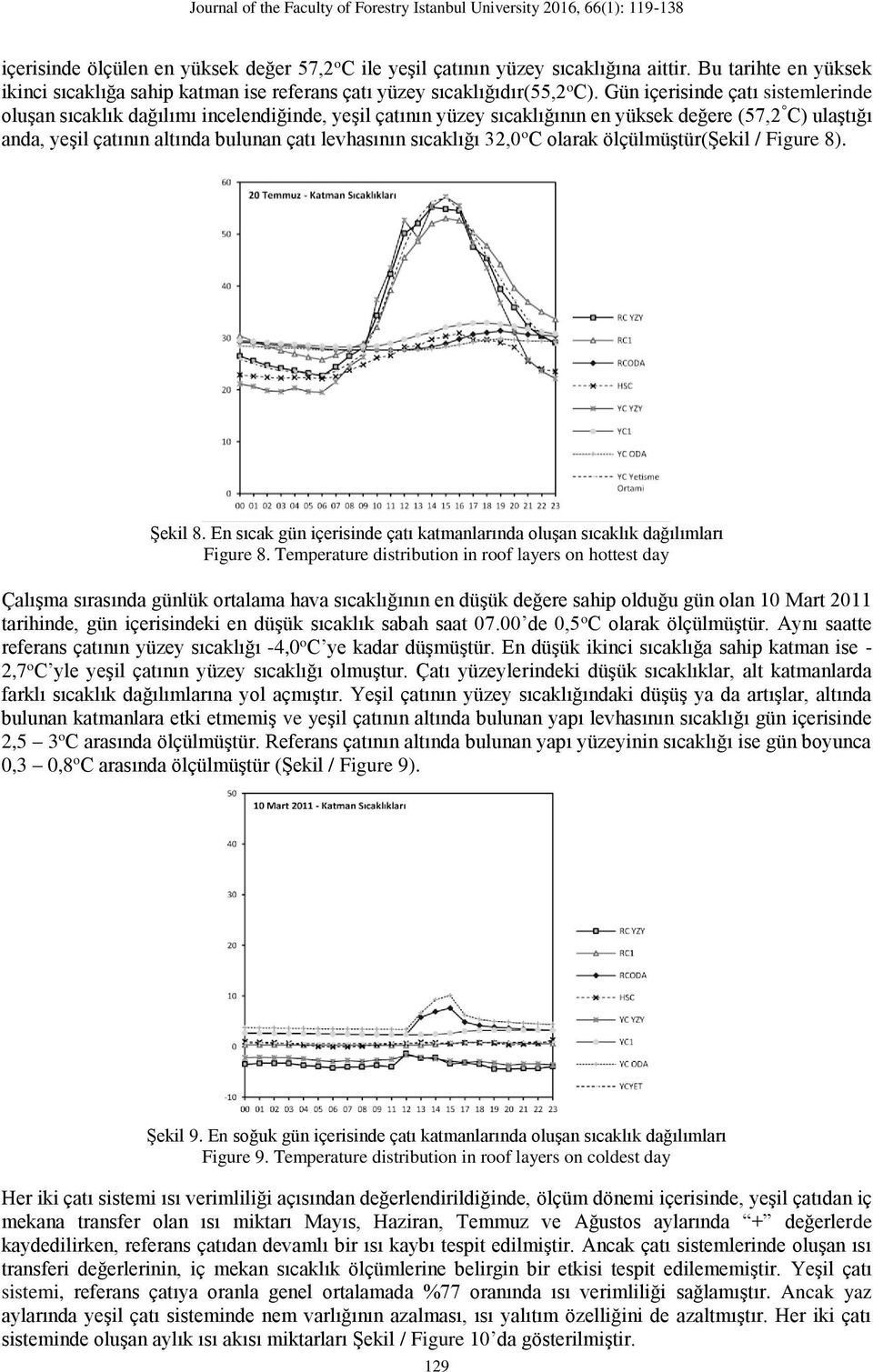 sıcaklığı 32,0 o C olarak ölçülmüştür(şekil / Figure 8). Şekil 8. En sıcak gün içerisinde çatı katmanlarında oluşan sıcaklık dağılımları Figure 8.