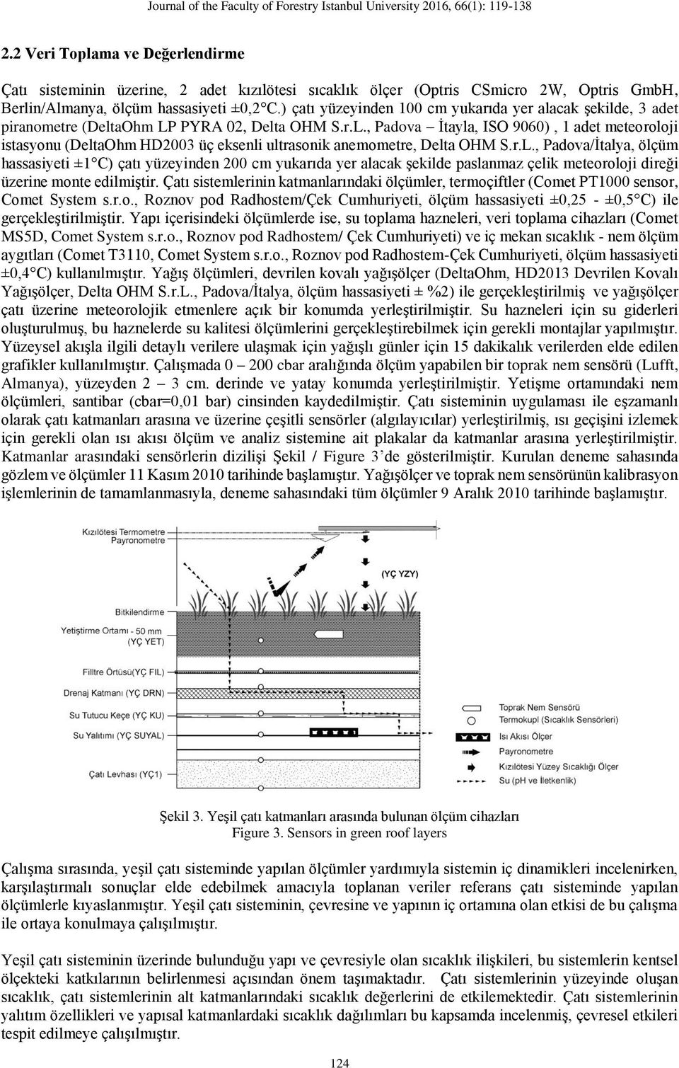 PYRA 02, Delta OHM S.r.L., Padova İtayla, ISO 9060), 1 adet meteoroloji istasyonu (DeltaOhm HD2003 üç eksenli ultrasonik anemometre, Delta OHM S.r.L., Padova/İtalya, ölçüm hassasiyeti ±1 C) çatı yüzeyinden 200 cm yukarıda yer alacak şekilde paslanmaz çelik meteoroloji direği üzerine monte edilmiştir.