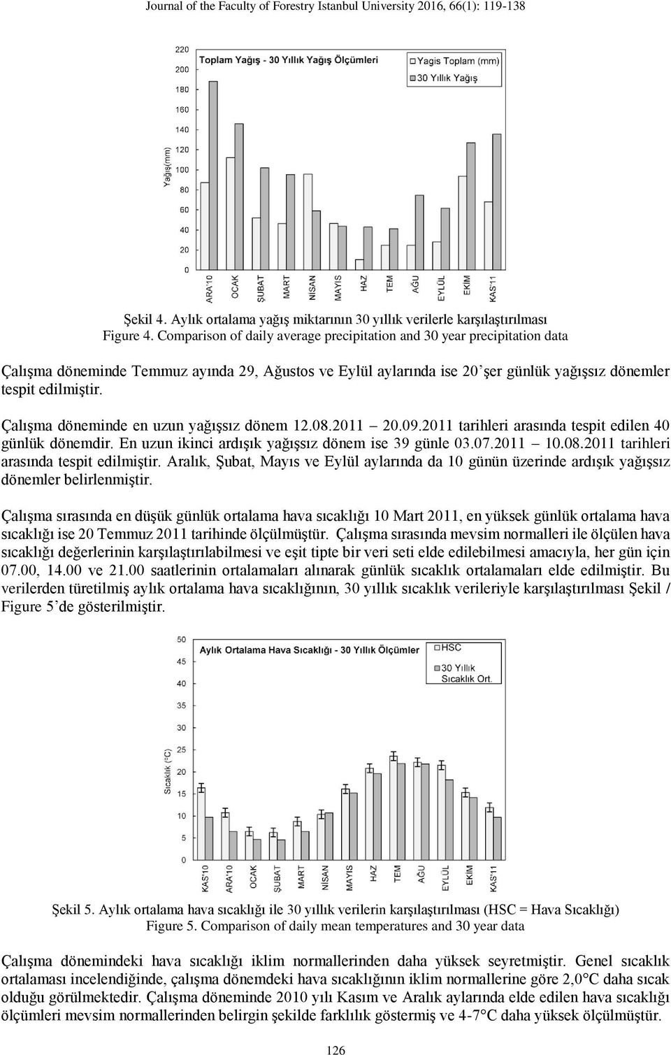 Çalışma döneminde en uzun yağışsız dönem 12.08.2011 20.09.2011 tarihleri arasında tespit edilen 40 günlük dönemdir. En uzun ikinci ardışık yağışsız dönem ise 39 günle 03.07.2011 10.08.2011 tarihleri arasında tespit edilmiştir.