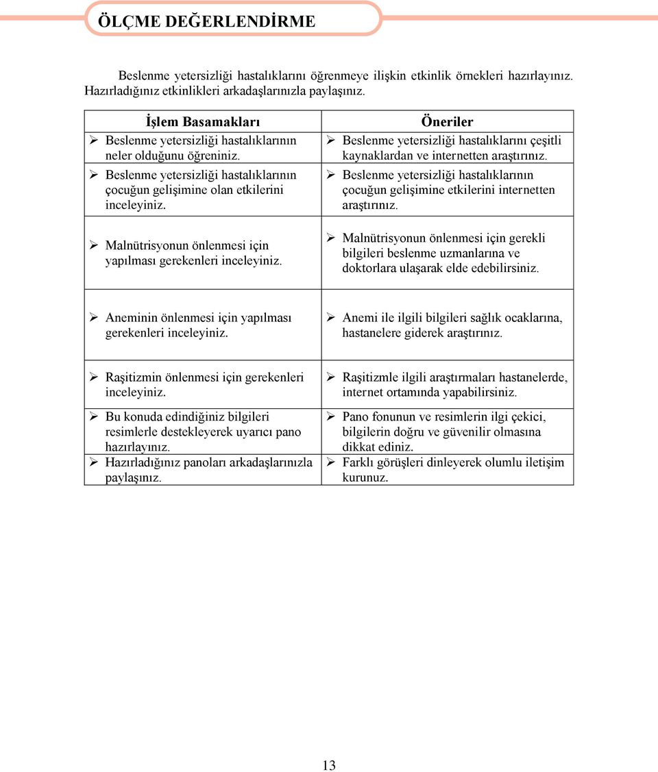 Malnütrisyonun önlenmesi için yapılması gerekenleri inceleyiniz. Öneriler Beslenme yetersizliği hastalıklarını çeģitli kaynaklardan ve internetten araģtırınız.