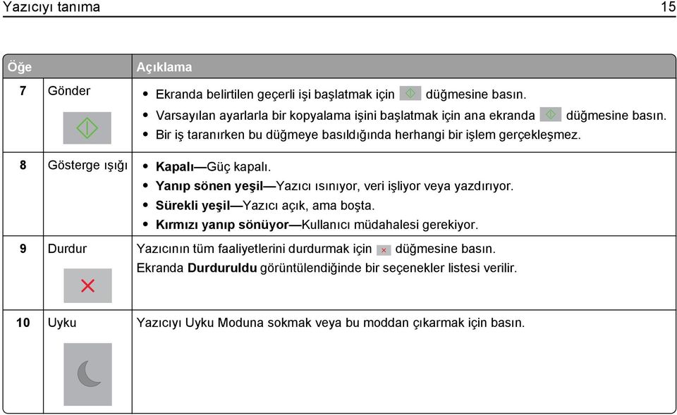 8 Gösterge ışığı Güç kapalı. Yanıp sönen yeşil Yazıcı ısınıyor, veri işliyor veya yazdırıyor. Sürekli yeşil Yazıcı açık, ama boşta.