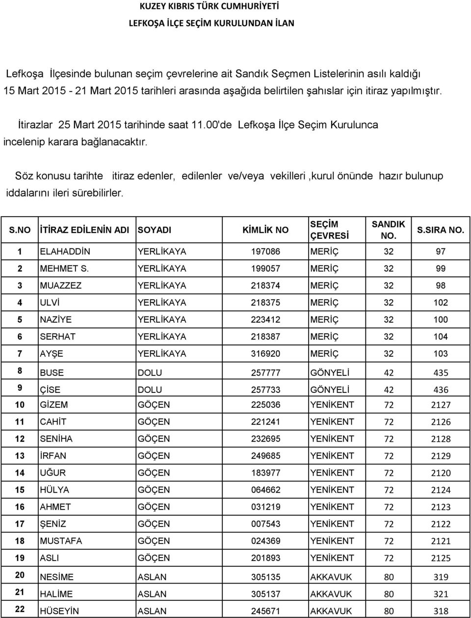 Söz konusu tarihte itiraz edenler, edilenler ve/veya vekilleri,kurul önünde hazır bulunup iddalarını ileri sürebilirler. S.NO İTİRAZ EDİLENİN ADI SOYADI KİMLİK NO SEÇİM ÇEVRESİ SANDIK NO. S.SIRA NO.