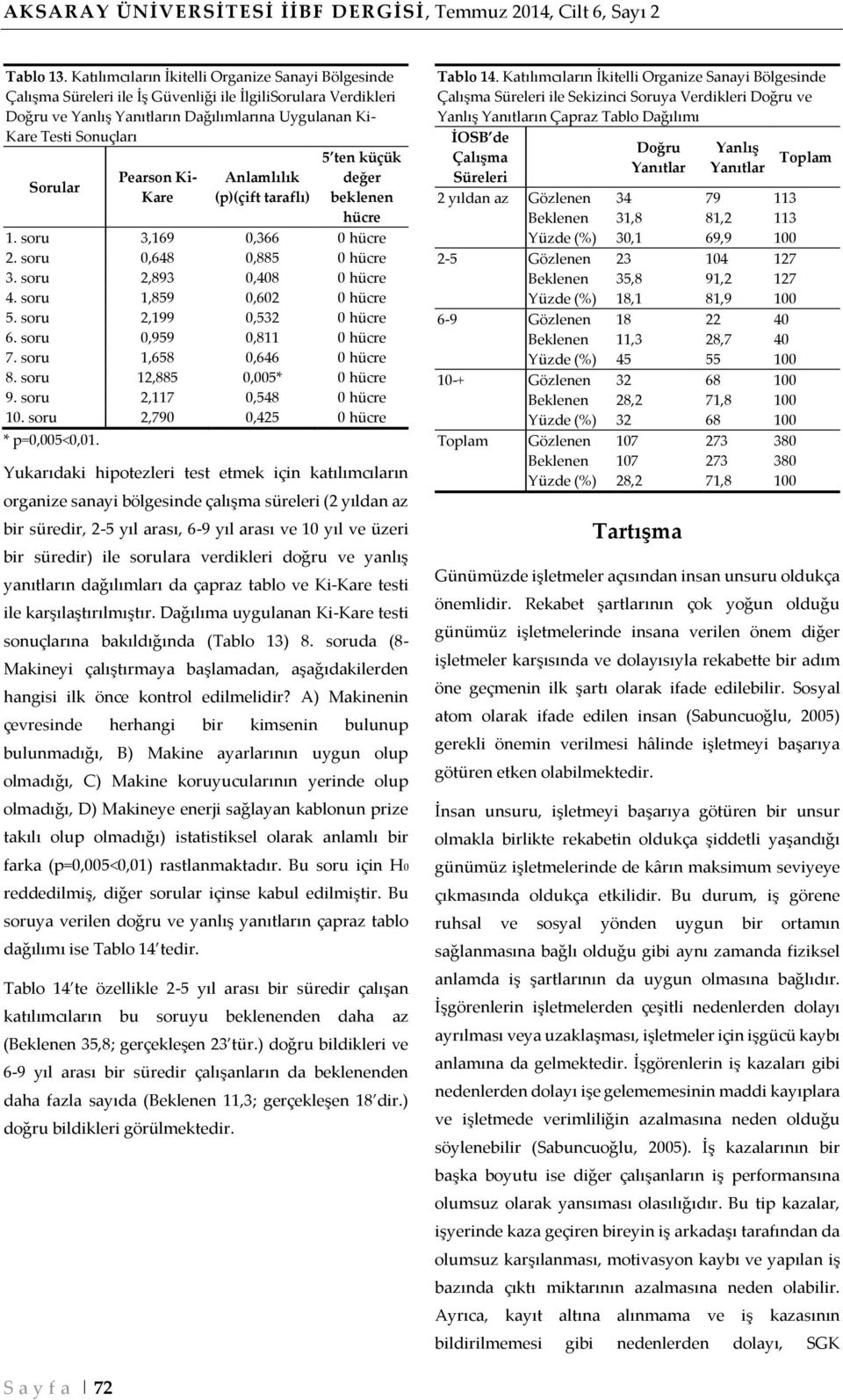 Pearson Ki- Kare Anlamlılık (p)(çift taraflı) 5 ten küçük değer beklenen hücre 1. soru 3,169 0,366 0 hücre 2. soru 0,648 0,885 0 hücre 3. soru 2,893 0,408 0 hücre 4. soru 1,859 0,602 0 hücre 5.