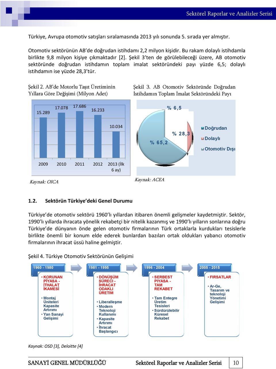 Şekil 3 ten de görülebileceği üzere, AB otomotiv sektöründe doğrudan istihdamın toplam imalat sektöründeki payı yüzde 6,5; dolaylı istihdamın ise yüzde 28,3 tür. Şekil 2.