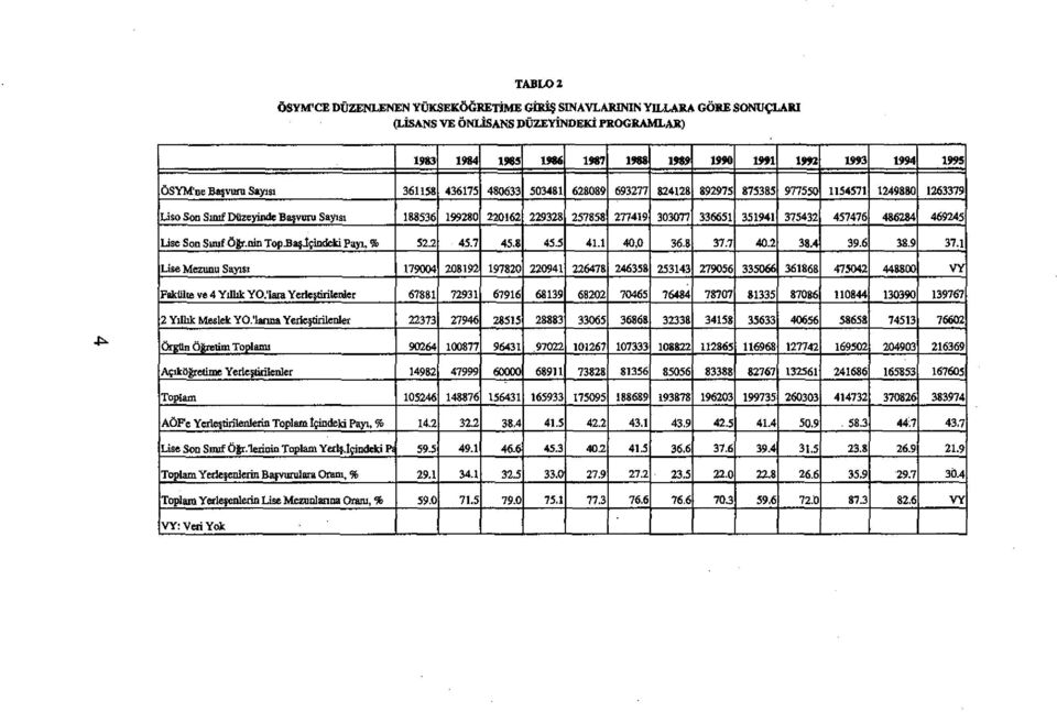 229328 257858 277419 303077 336651 351941 375432 Lise Son SlDlf OIr.nin Top.Bql~indeki Pap. % 52.2 45.7 45,8 45.5 41.1 40,0 36.8 37.7 40.2 38.