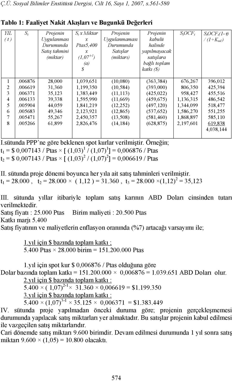 005266 28,000 31,360 35,123 39,338 44,059 49,346 55,267 61,899 1,039,651 1,199,350 1,383,449 1,595,990 1,841,219 2,123,921 2,450,357 2,826,476 (10,080) (10,584) (11,113) (11,669) (12,252) (12,865)