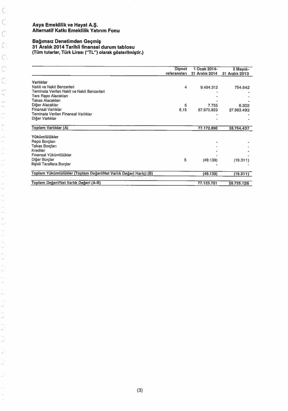 542 Teminala Verilen Nakit ve Nakit Benzerleri - Ters Repo Alacakları - Takas Alacakları - Diğer Alacaklar 5 7.755-6302 Finansal Varlıklar 6,15 67.670823 27.993.