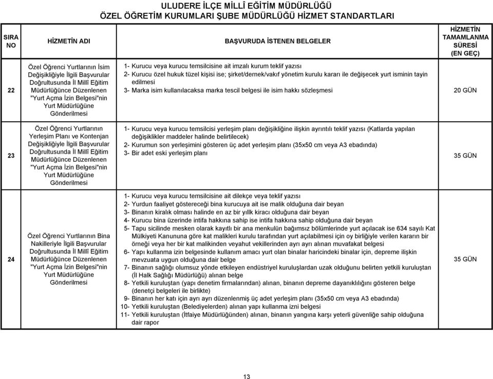 marka tescil belgesi ile isim hakkı sözleşmesi 20 GÜN 23 Özel Öğrenci Yurtlarının Yerleşim Planı ve Kontenjan Değişikliğiyle İlgili Başvurular Doğrultusunda İl Millî Eğitim Müdürlüğünce Düzenlenen