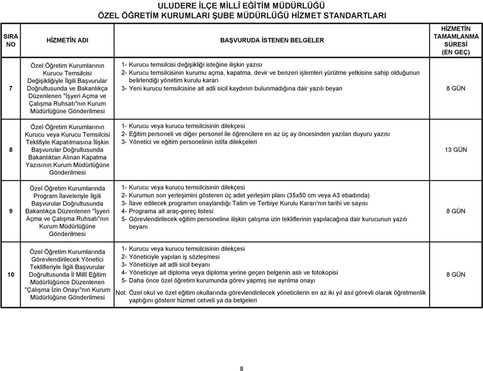 adli sicil kaydının bulunmadığına dair yazılı beyan 8 GÜN 8 Özel Öğretim Kurumlarının Kurucu veya Kurucu Temsilcisi Teklifiyle Kapatılmasına İlişkin Başvurular Doğrultusunda Bakanlıktan Alınan