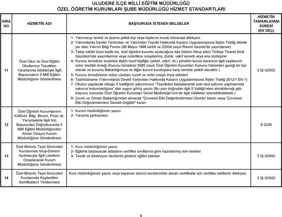 yayımlanan) 3- Talep sahibi tüzel kişilik ise, özel öğretim kurumu açılacağına dair hüküm ihtiva eden Türkiye Ticaret Sicili Gazetesi'nde yayımlanmış veya noterlikce onaylanmış, tüzük, vakıf senedi