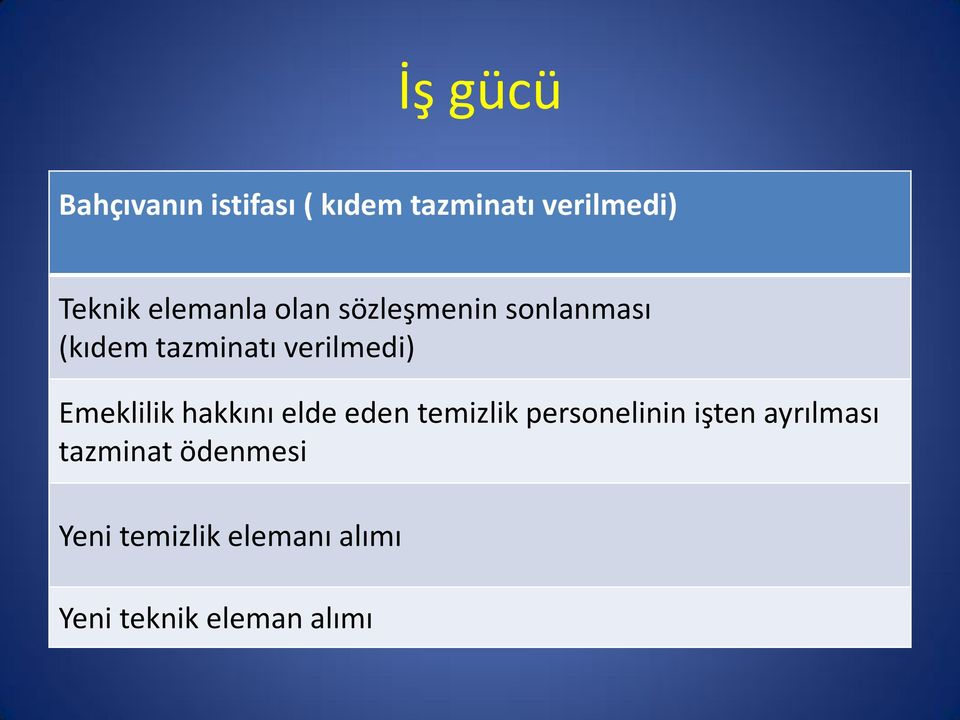 Emeklilik hakkını elde eden temizlik personelinin işten ayrılması