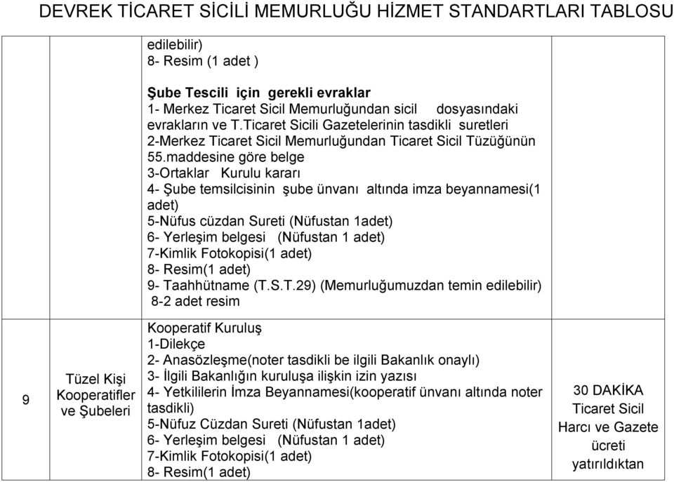 Fotokopisi(1 adet) 8- Resim(1 adet) 9- Ta