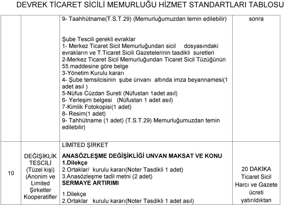 maddesine göre belge 3-Yönetim Kurulu kararı 4- Şube temsilcisinin şube ünvanı altında imza beyannamesi(1 adet asıl ) 5-Nüfus Cüzdan Sureti (Nüfustan 1adet asıl) 6- Yerleşim belgesi (Nüfustan 1 adet