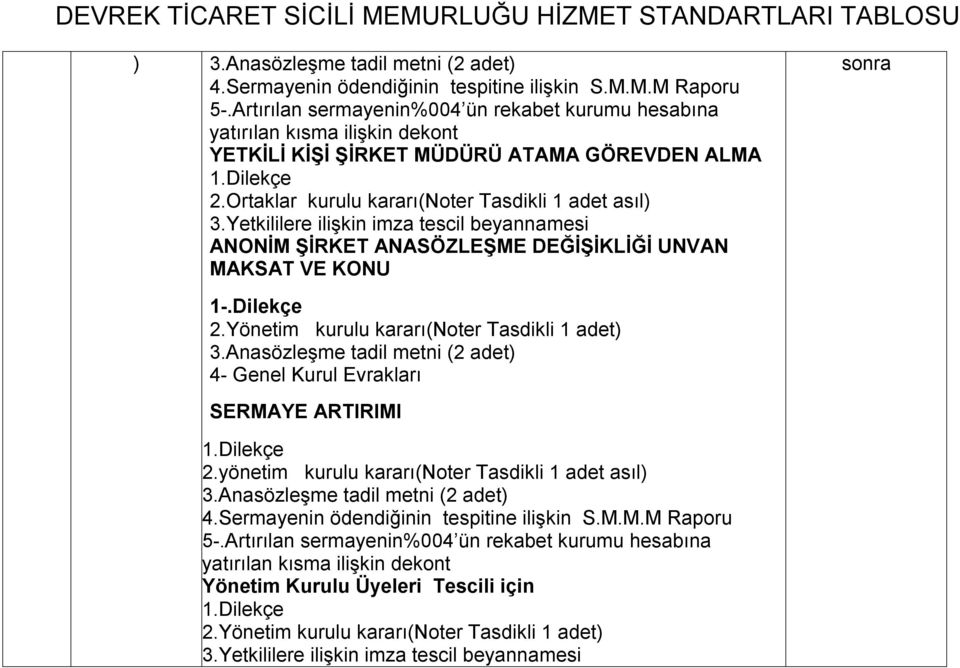 Yetkililere ilişkin imza tescil beyannamesi ANONİM ŞİRKET ANASÖZLEŞME DEĞİŞİKLİĞİ UNVAN MAKSAT VE KONU 1-.Dilekçe 2.Yönetim kurulu kararı(noter Tasdikli 1 adet) 3.