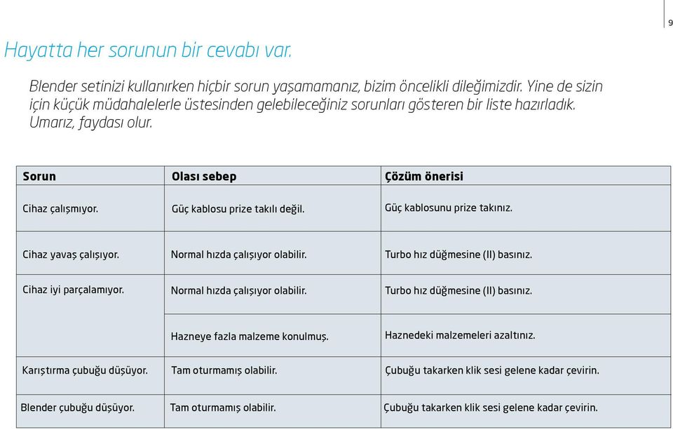 Güç kablosu prize takılı değil. Güç kablosunu prize takınız. Cihaz yavaş çalışıyor. Normal hızda çalışıyor olabilir. Turbo hız düğmesine (II) basınız. Cihaz iyi parçalamıyor.