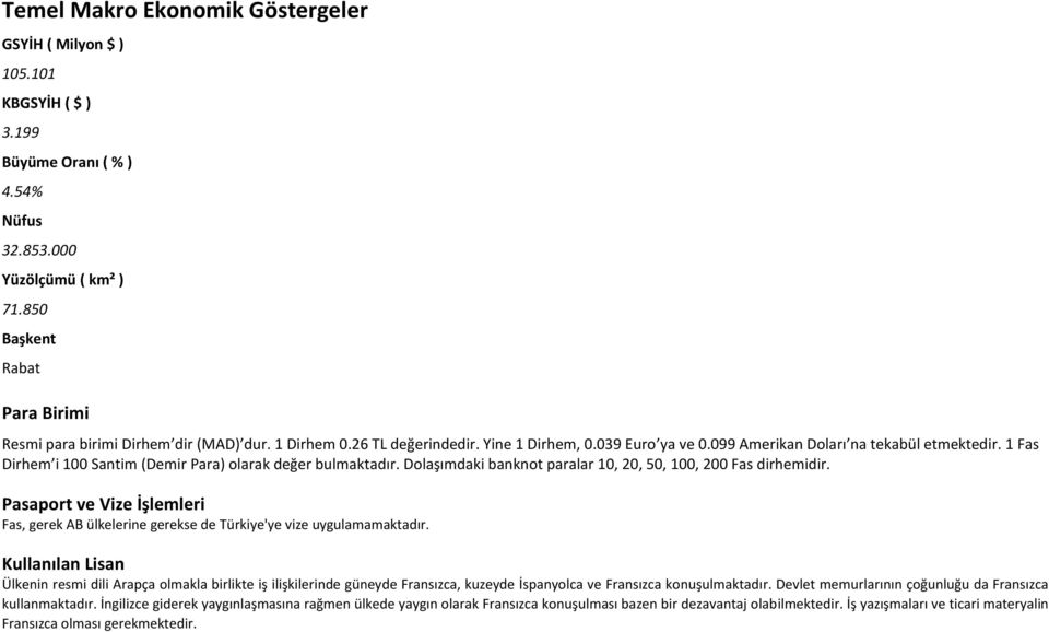 1 Fas Dirhem i 100 Santim (Demir Para) olarak değer bulmaktadır. Dolaşımdaki banknot paralar 10, 20, 50, 100, 200 Fas dirhemidir.