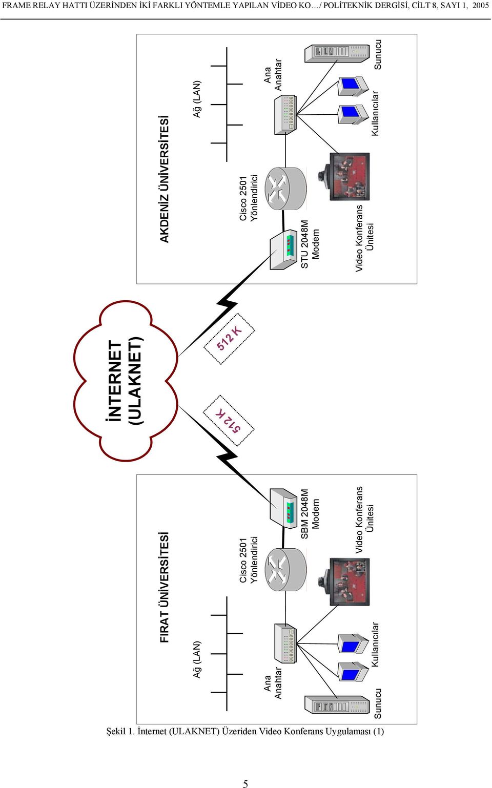 Sunucu Kullanıcılar Video Konferans Ünitesi AKDENİZ ÜNİVERSİTESİ Ağ (LAN) Cisco 2501 Yönlendirici Ana Anahtar STU