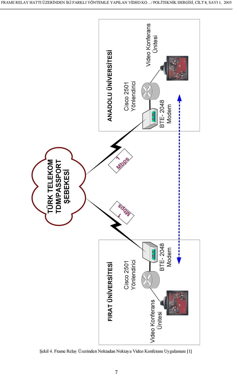 TELEKOM TDM/PASSPORT ŞEBEKESİ ANADOLU ÜNİVERSİTESİ Cisco 2501 Yönlendirici BTE- 2048 Modem Video