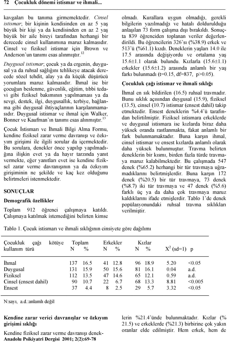 Cinsel ve fiziksel istismar için Brown ve Anderson un tanımı esas alınmıştır.